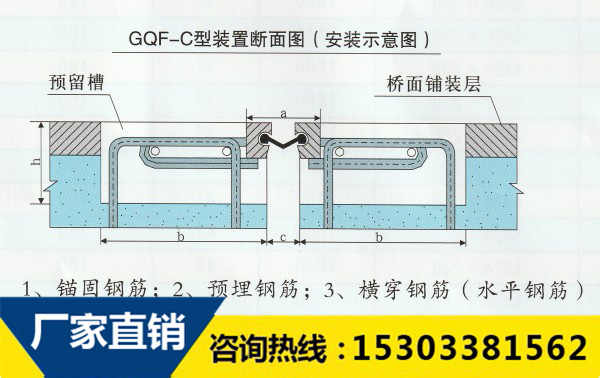 GQF桥梁伸缩缝C40型设计图纸