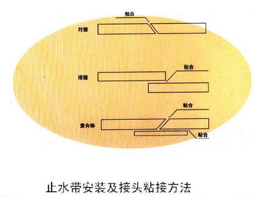 橡胶止水带安装方法图
