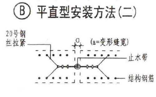 橡胶止水带安装方法图