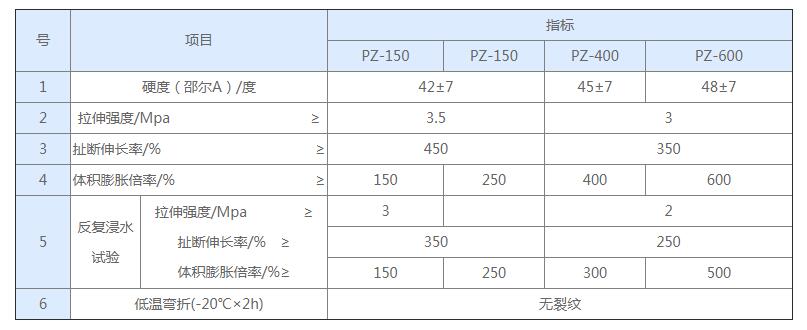 橡胶止水带膨胀倍率指的是什么