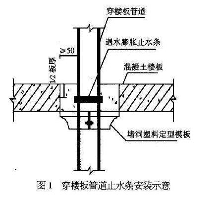 遇水膨胀止水条施工安装