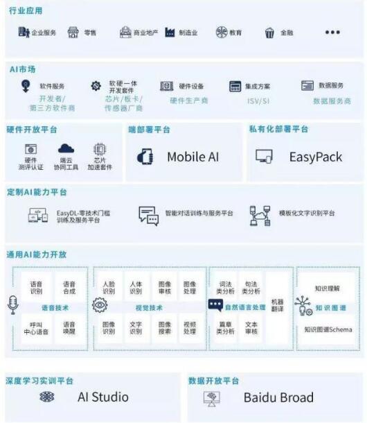 一起领略如此强悍的百度大脑
