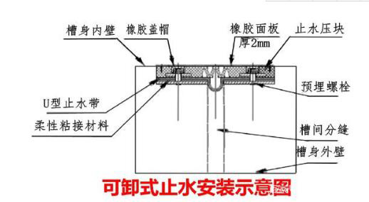 可卸式橡胶止水带安装流程示意图
