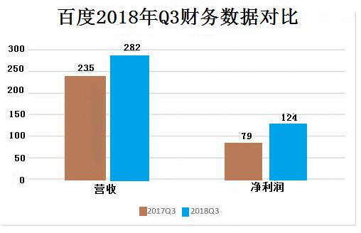 橡胶止水带与您一起领略百度的未来商业化布局！