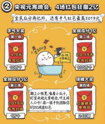 百度元宵节瓜分2亿红包怎么抢？