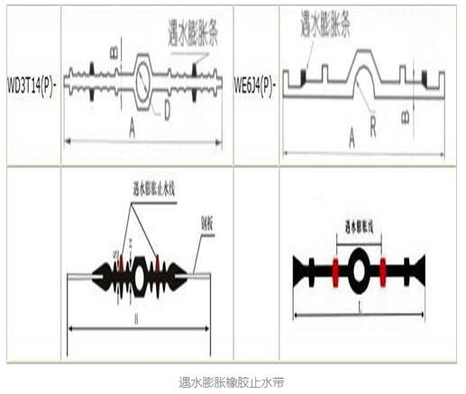 有防水线的止水带都可以制成遇水膨胀橡胶止水带吗