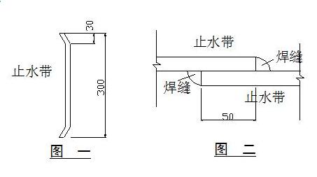 钢板止水带加工和焊接