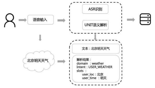 绚丽多彩的百度AI市场