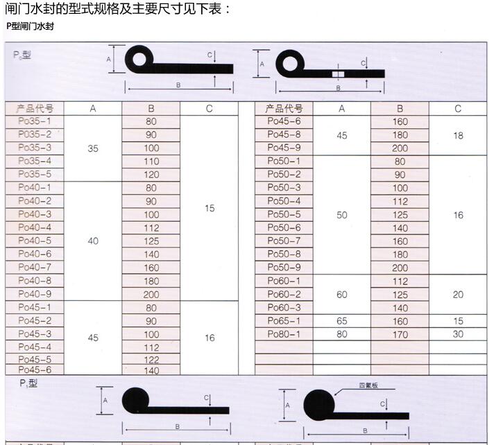 P型橡胶止水带闸门水封止水带规格尺寸表