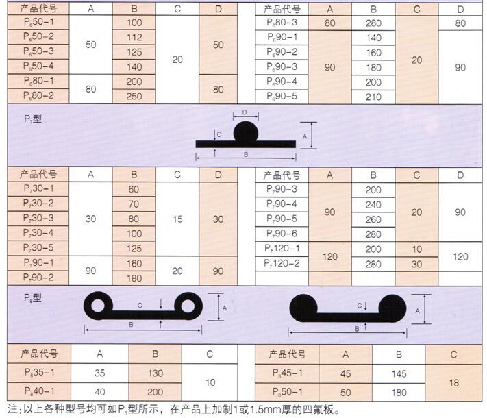P型橡胶止水带闸门水封止水带规格尺寸表