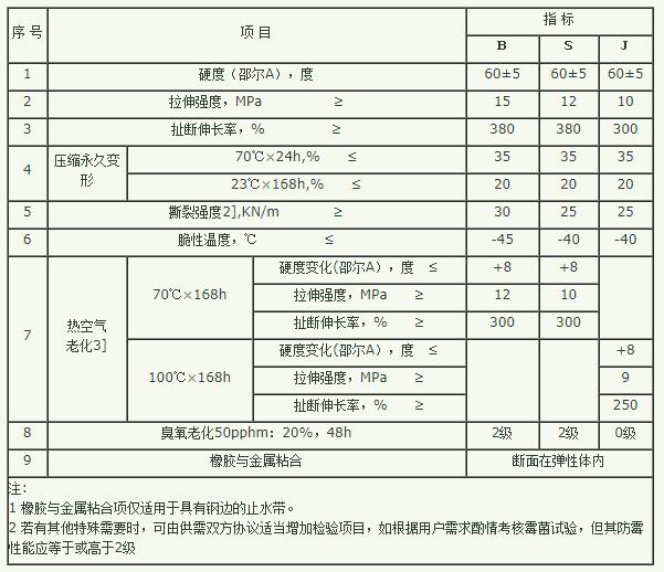 橡胶止水带物理性能表